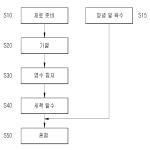 대표도면