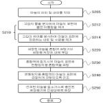 대표도면