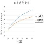 대표도면