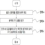 대표도면