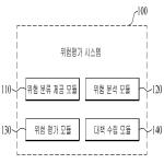 대표도면