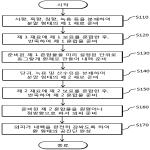 대표도면