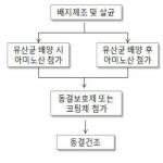 대표도면