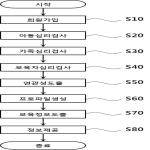 대표도면