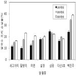 대표도면