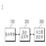 대표도면