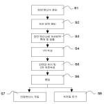 대표도면