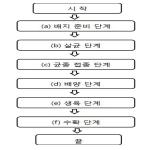 대표도면