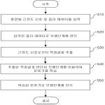 대표도면