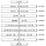 대표도면