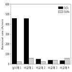 대표도면