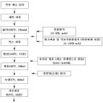 대표도면