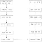 대표도면