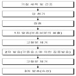 대표도면