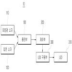 대표도면