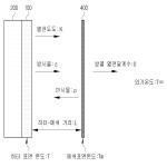 대표도면