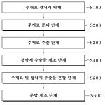 대표도면