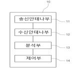 대표도면