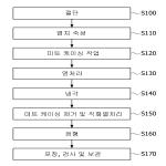 대표도면