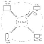 대표도면