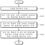 대표도면