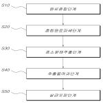 대표도면