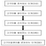 대표도면