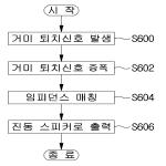 대표도면