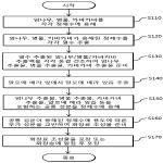 대표도면