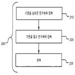 대표도면