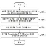 대표도면