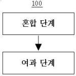 대표도면