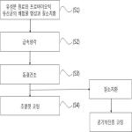 대표도면