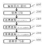 대표도면