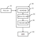 대표도면