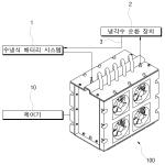 대표도면