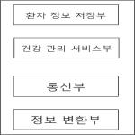 대표도면