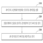 대표도면