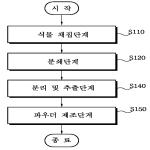 대표도면