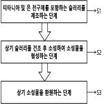 대표도면