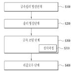 대표도면