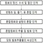 대표도면