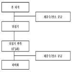 대표도면