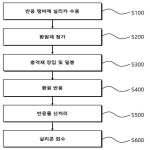 대표도면