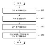 대표도면