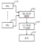 대표도면