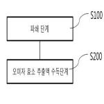 대표도면