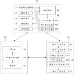 대표도면