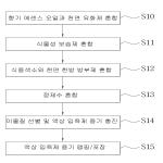 대표도면