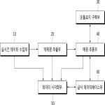 대표도면